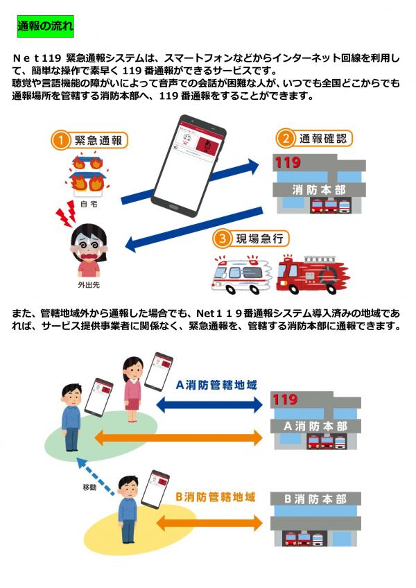 通報の流れ
