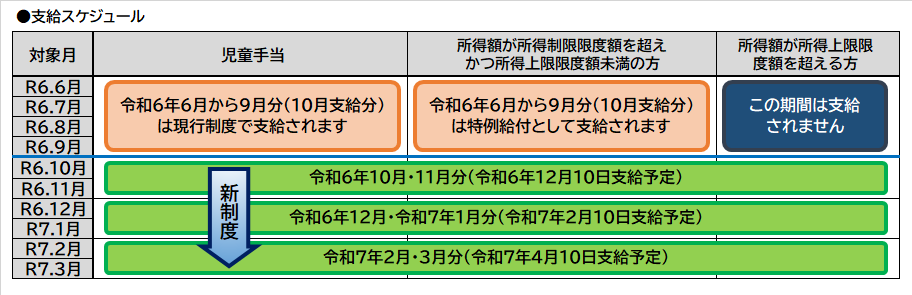 支給スケジュール