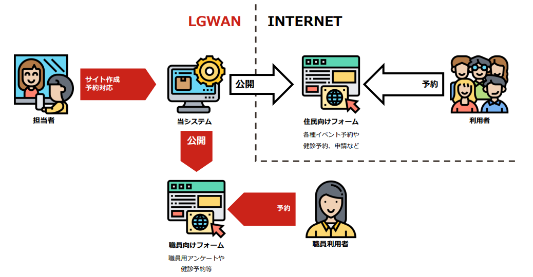 otetsuzuki利用イメージ