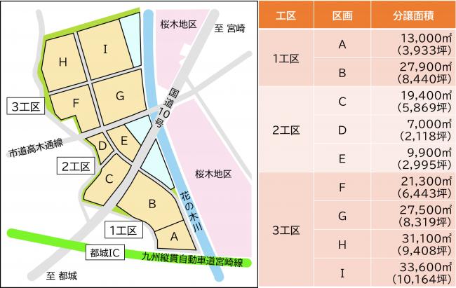 都城インター工業団地高木北地区区画図