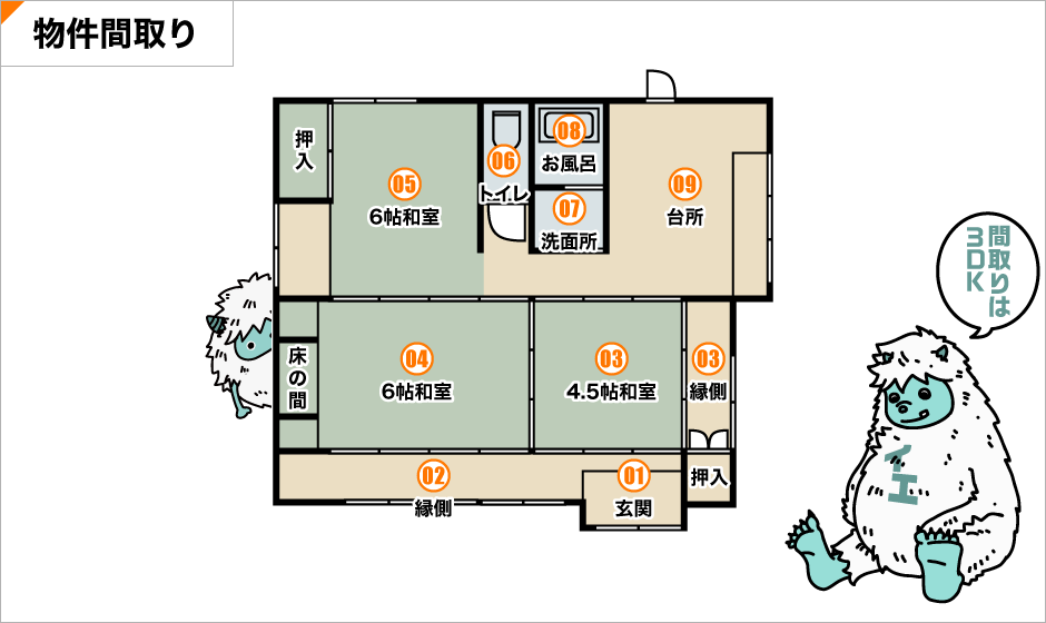 間取り