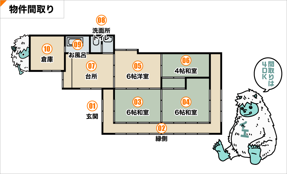 間取り