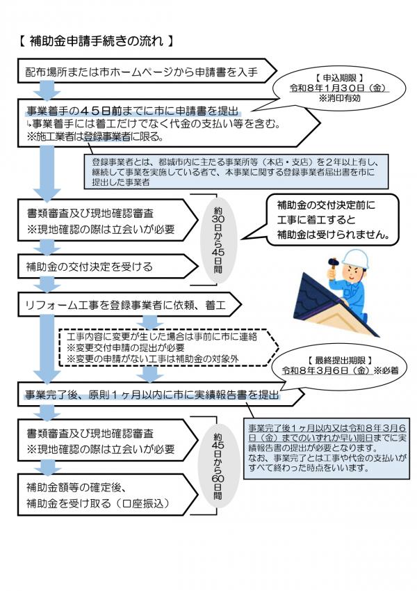 手続きの流れ