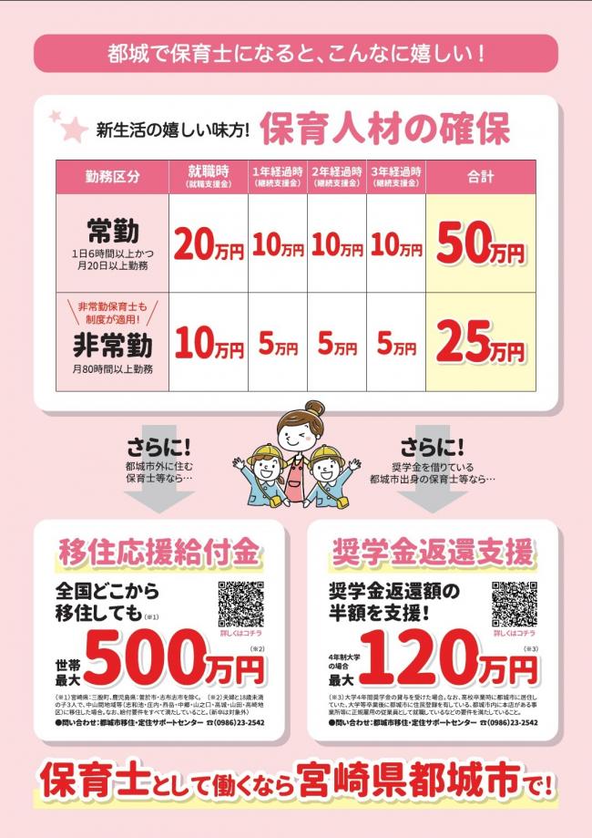 就職支援金