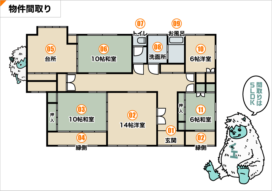 間取り