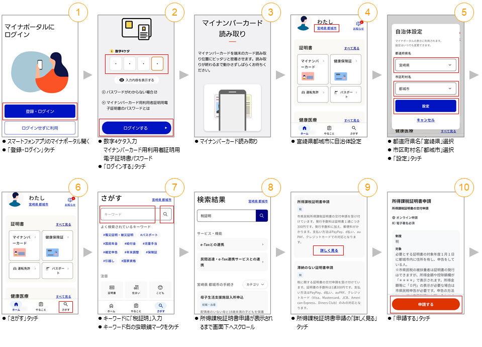 申請1