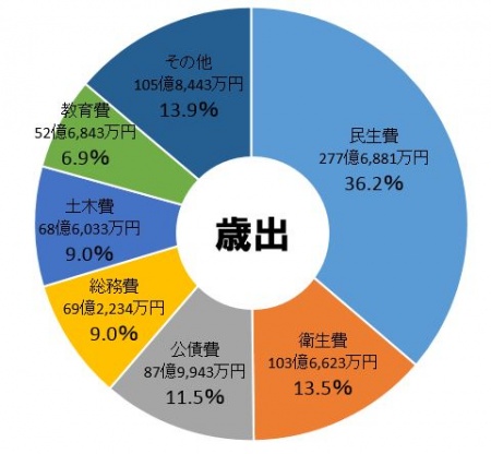 H26saishutsuyosan